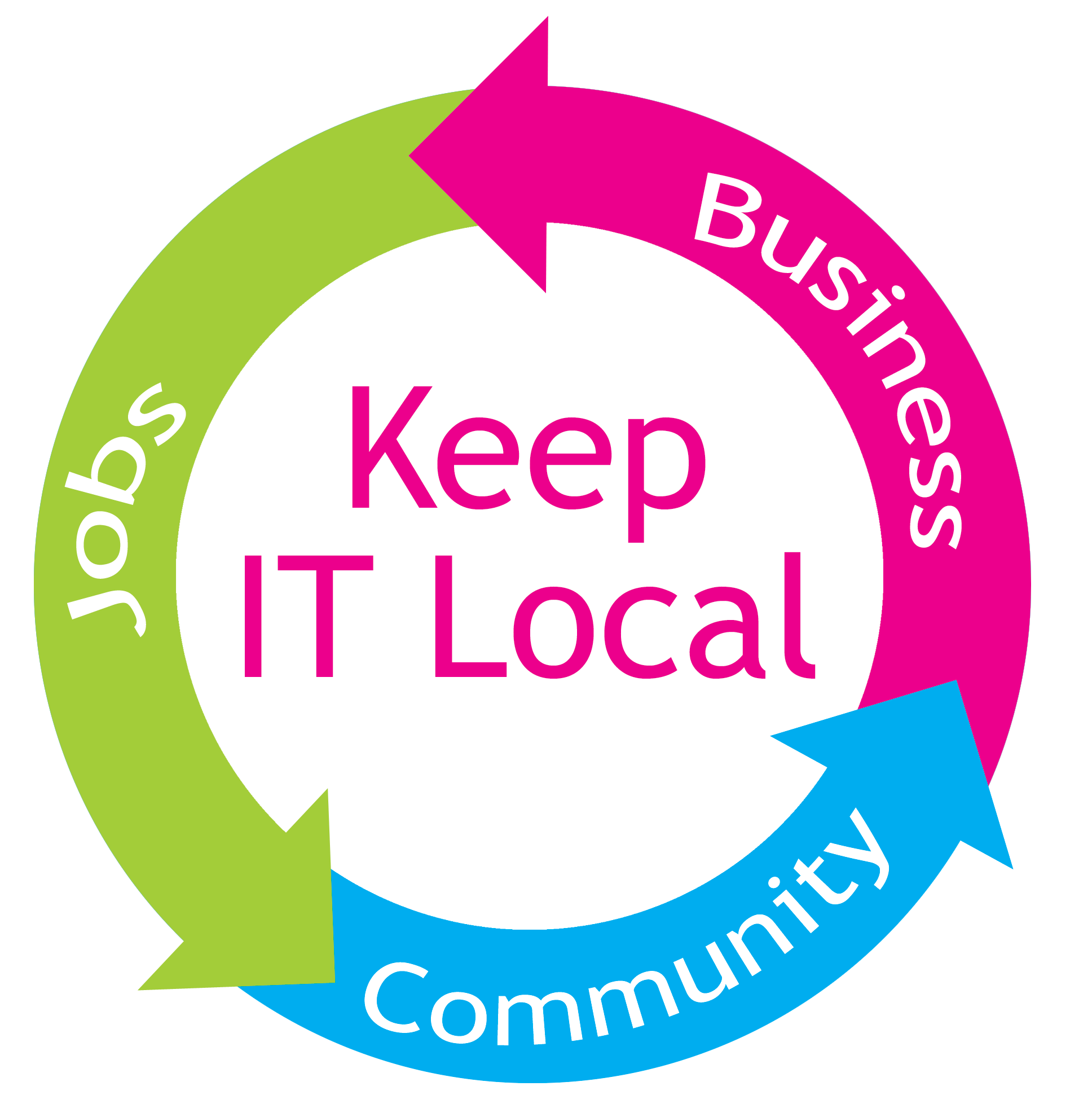Image result for keep it local